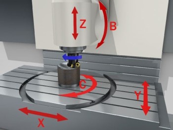 6 tiêu chí lựa chọn đồng hồ set dao trục Z cho máy CNC