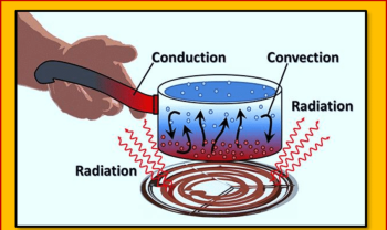 Conduction là gì?