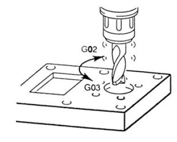 Mã lệnh G00, G01, G02, G03