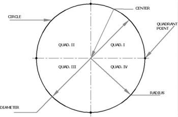 Nội suy là gì? Các dạng nội suy và mã lệnh